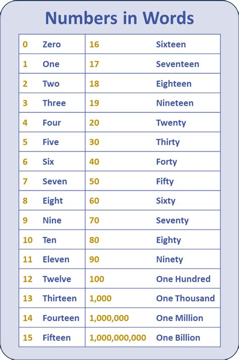 Number Converter Online .